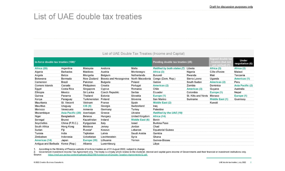 List Of Uae Double Tax Treaties
