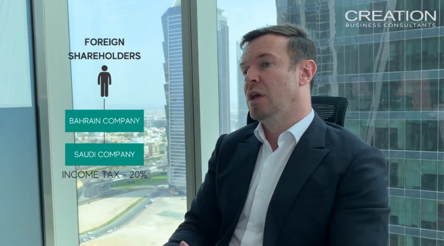 Ksa Company Owned By Non-Gcc Shareholders Is Subject To Corporate Income Tax