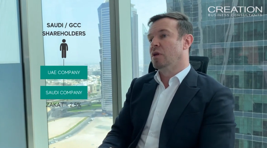 Ksa Company Owned By Saudi Or Gcc Nationals Is Subject To Zakat