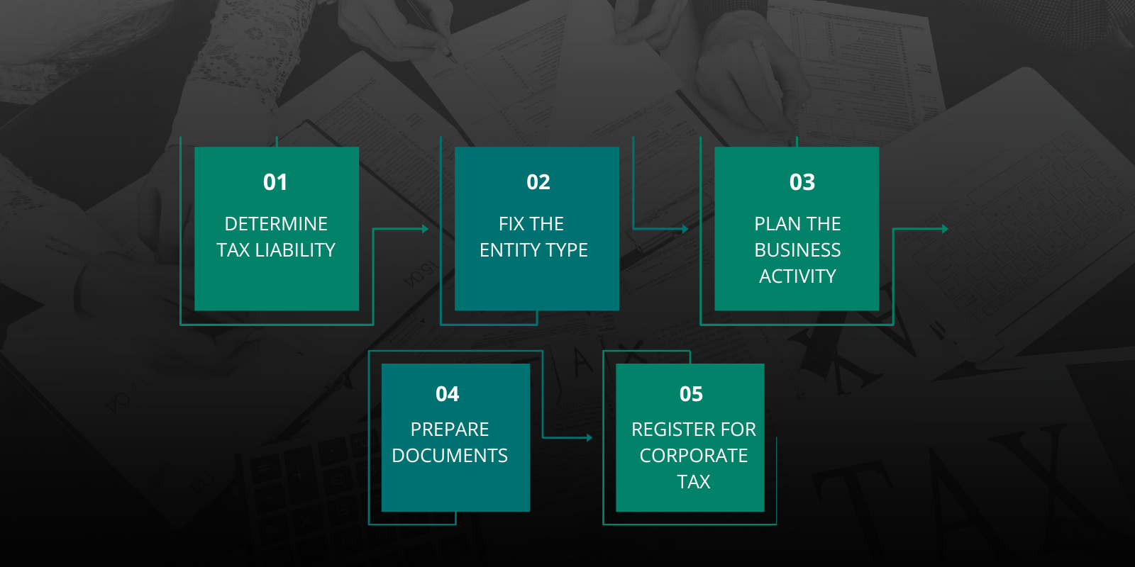 Uae Corporate Tax Registration Process