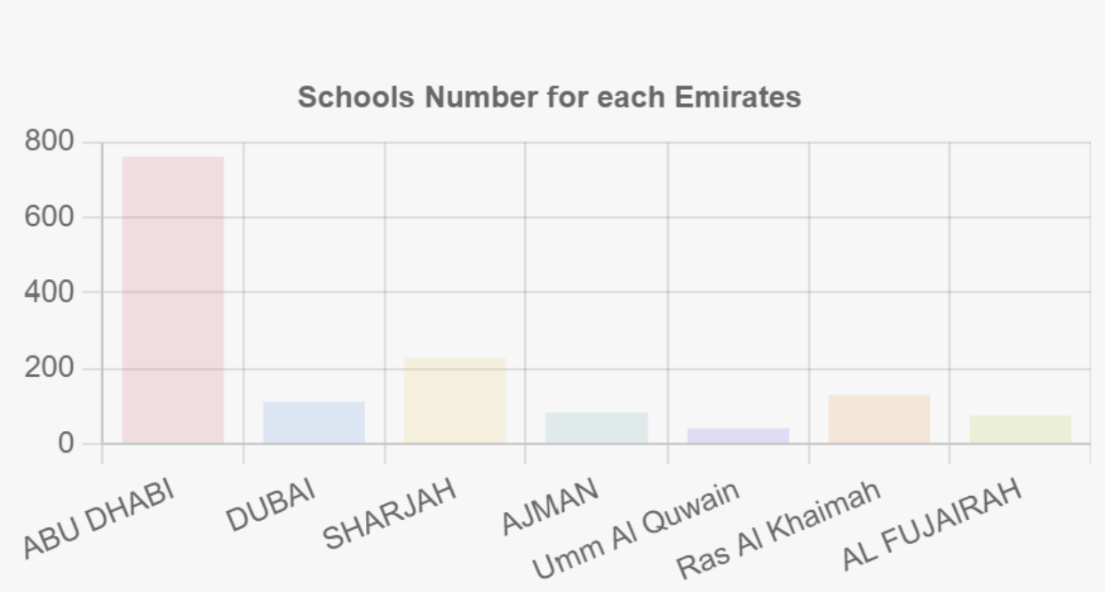 Demographics And Trends Shaping Education Demand In The Uae 