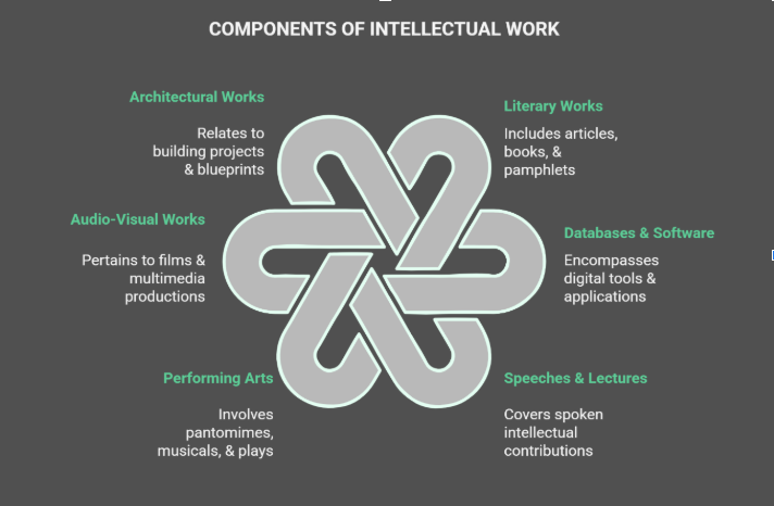 protect intellectual property in the uae
