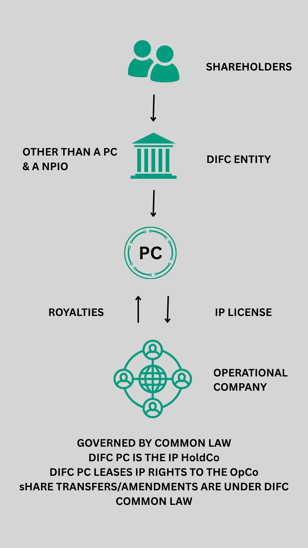 Prescribed Company Prescribed Company