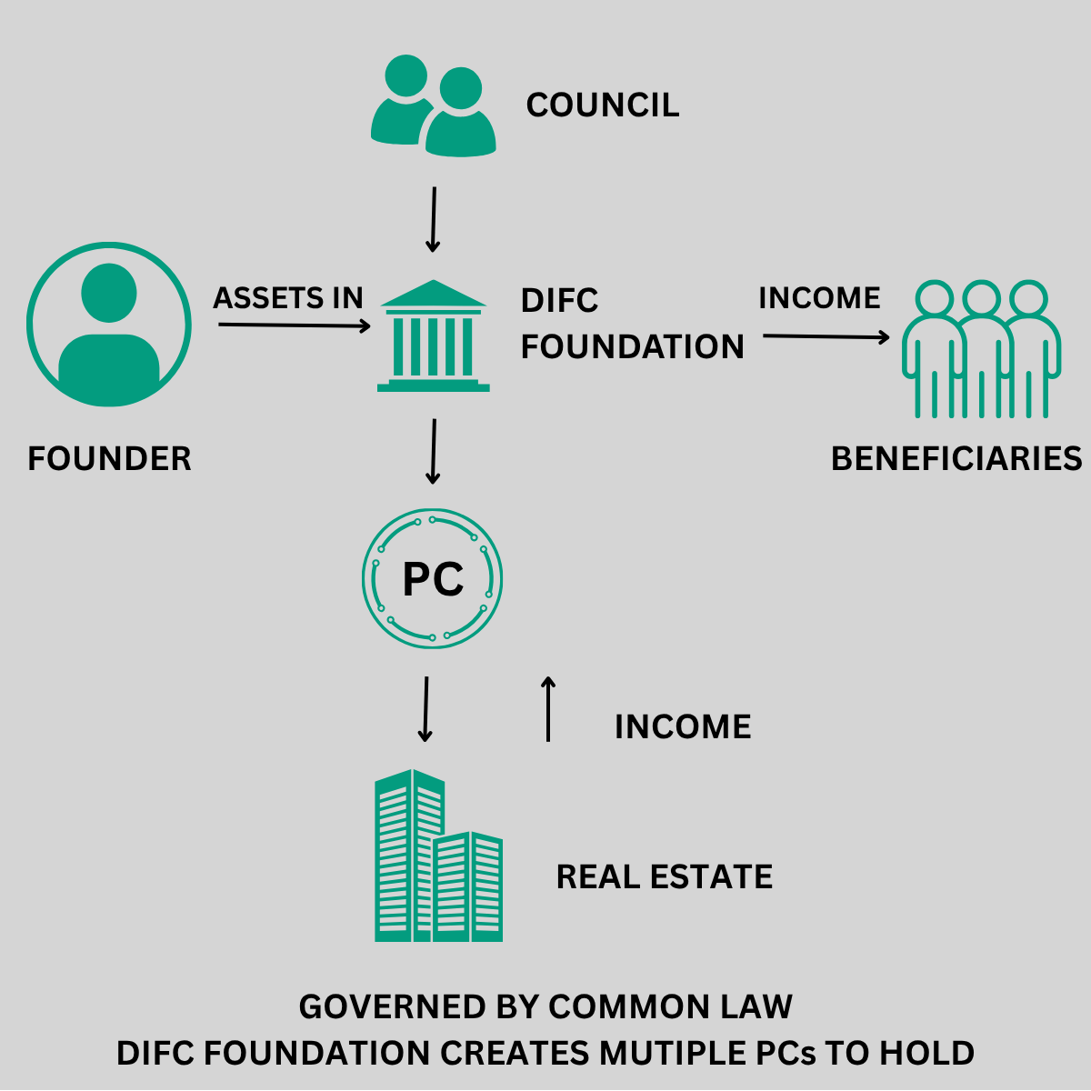 FOUNDATION Company FOUNDATION Company