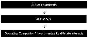 ADGM Foundation Structure for Family Ownership and Succession Planning